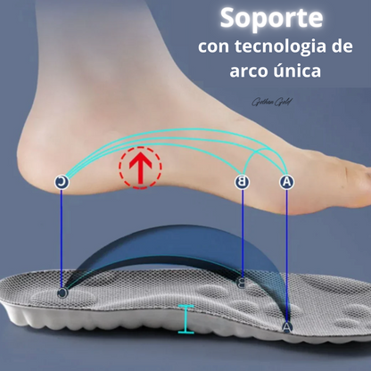 CloudEase™ Plantillas Ortopedicas